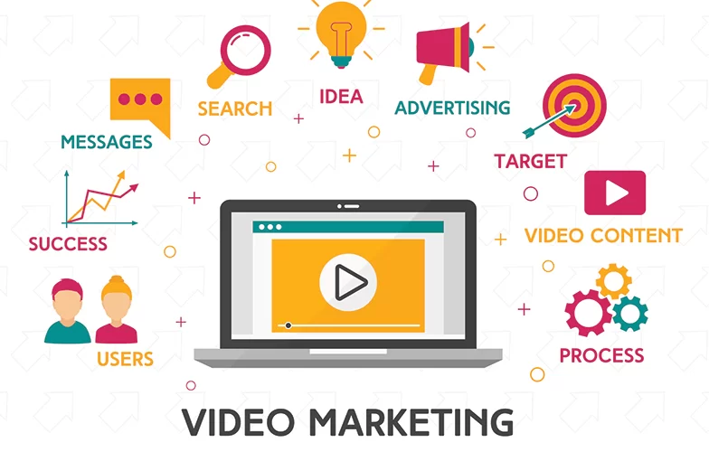 Top Video Marketing Agencies In Chennai